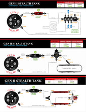 Load image into Gallery viewer, Aeromotive 88-99 Chevrolet C/K 1500/2500 Truck 340 Stealth Gen 2 Fuel Tank