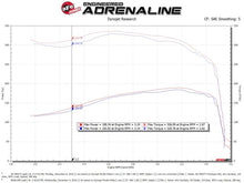 Load image into Gallery viewer, aFe POWER Momentum HD Cold Air Intake System w/ Pro 10R Media 94-97 Ford Powerstroke 7.3L