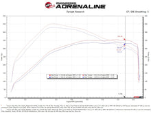 Load image into Gallery viewer, aFe MagnumFORCE Intake Stage-2 Pro 5R 2021 Ford F-150 V6-3.5L (tt)