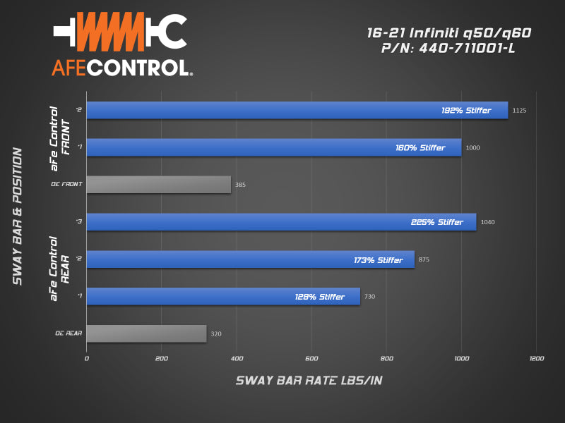 aFe 16-21 Infiniti Q50/Q60 3.0L (tt) Front and Rear Sway Bar Set Blue