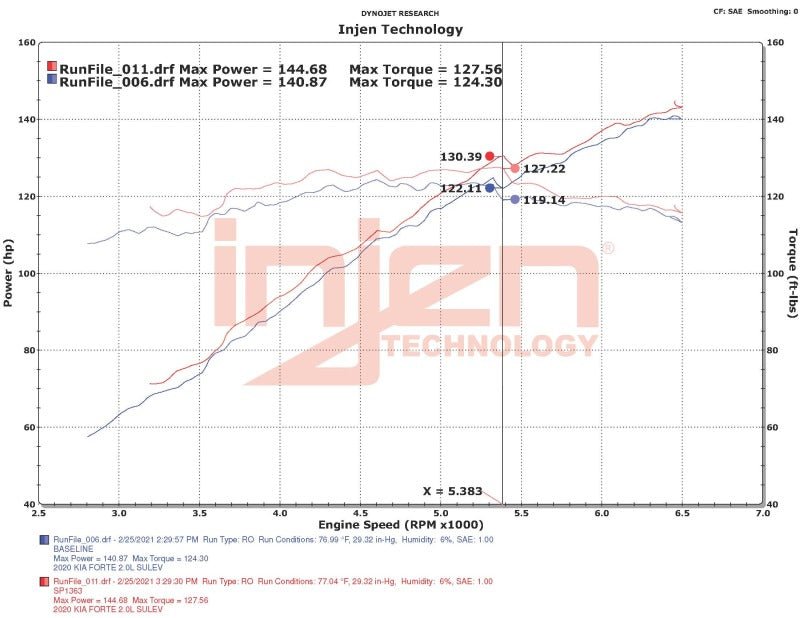 Injen 18-20 Kia Forte 2.0L (L4) Polished Cold Air Intake