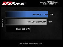 Load image into Gallery viewer, aFe 2021+ Ford F150 5.0L V8 MagnumFORCE Intake Stage-2 Pro DRY S