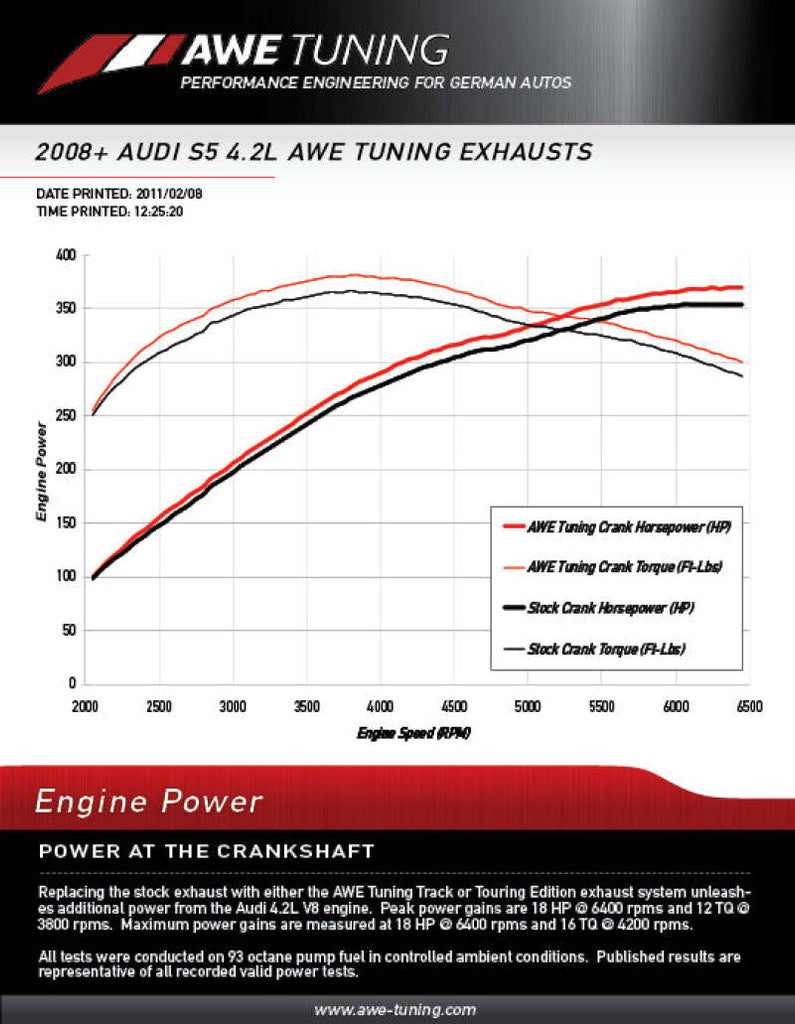 AWE Tuning Audi B8 S5 4.2L Touring Edition Exhaust System - Diamond Black Tips