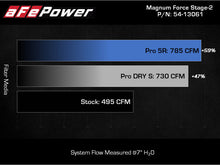 Load image into Gallery viewer, aFe MagnumFORCE Intake Stage-2 Pro 5R 2021 Ford F-150 V6-3.5L (tt)